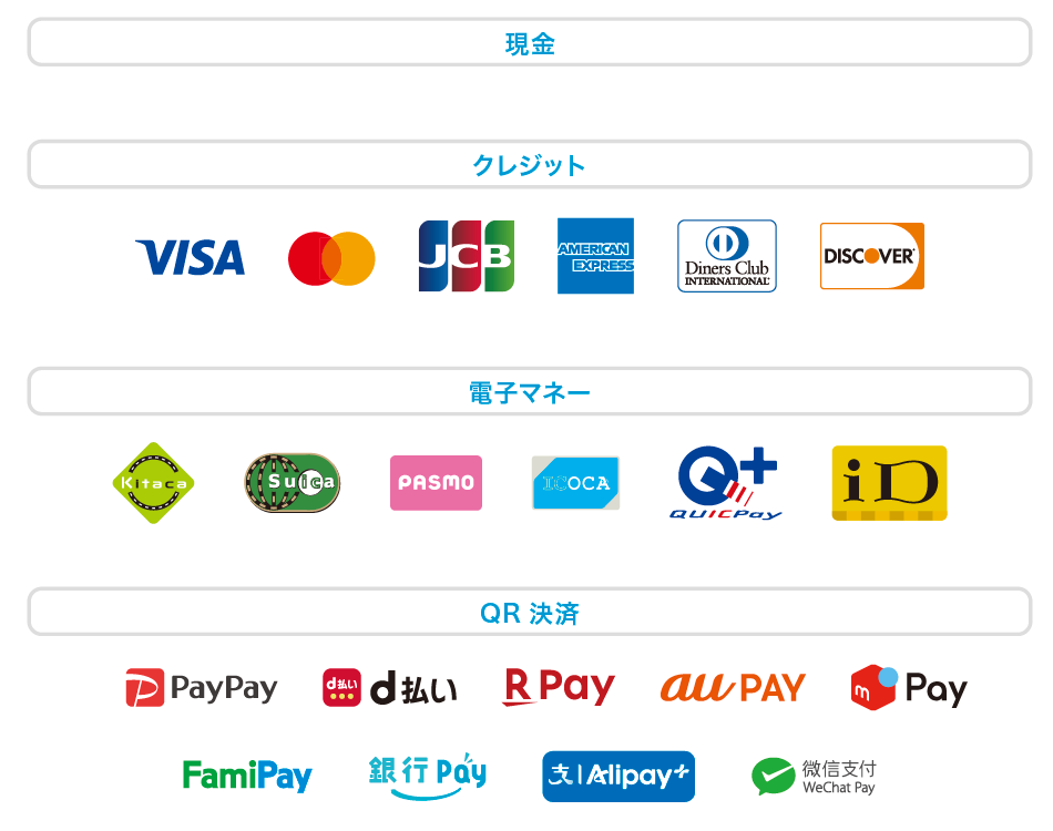 現金,クレジット,電子マネー,QR決済